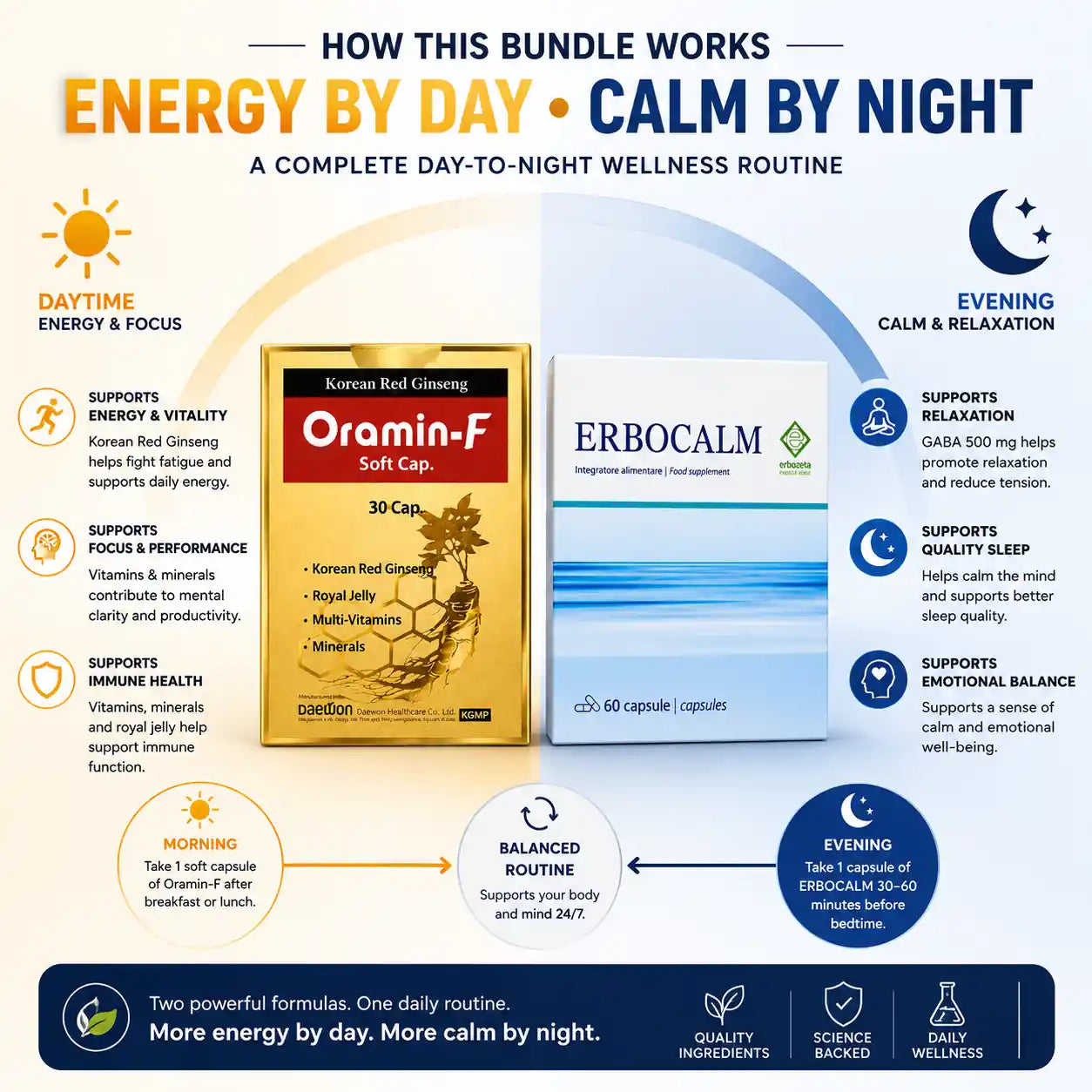 Energy by Day • Calm by Night Bundle | Oramin-F + ERBOCALM