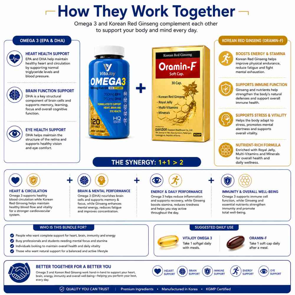 Omega 3 + Korean Red Ginseng Bundle | Heart Brain Energy Support