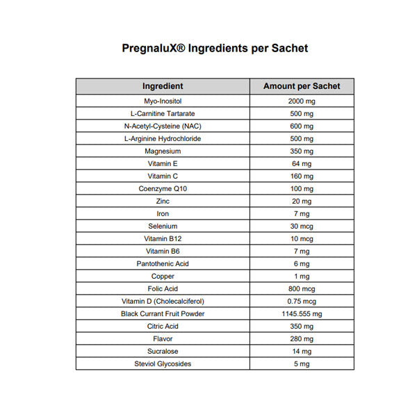 PregnaluX Ingredients per Sachet table listing vitamins, minerals, amino acids, and amounts
