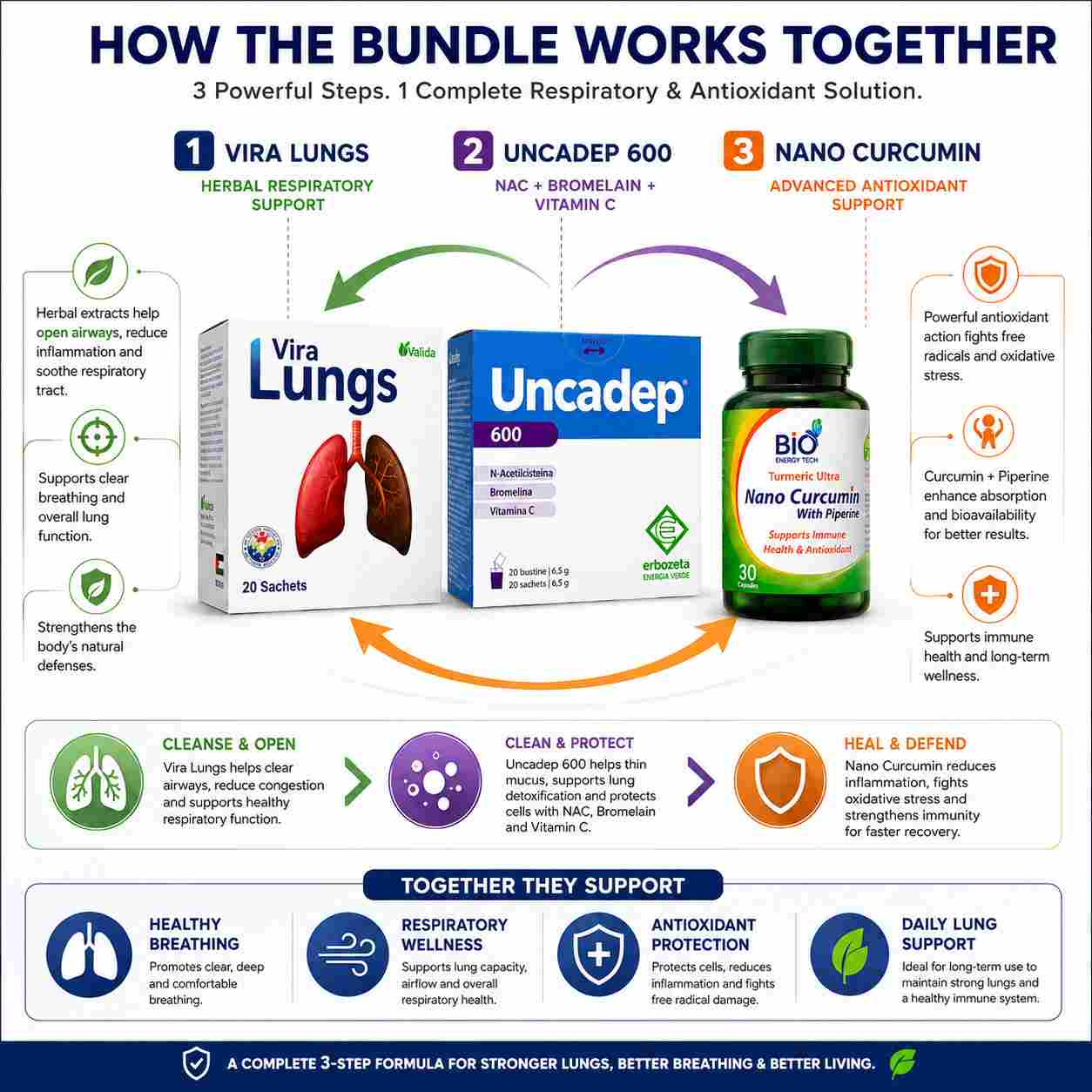 Respiratory Defense Max Bundle | Vira Lungs + Uncadep 600 + Nano Curcumin