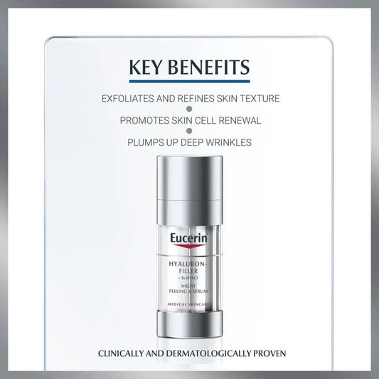 Key benefits of Eucerin Hyaluron-Filler Night Peeling & Serum showing exfoliation, skin renewal and wrinkle plumping
