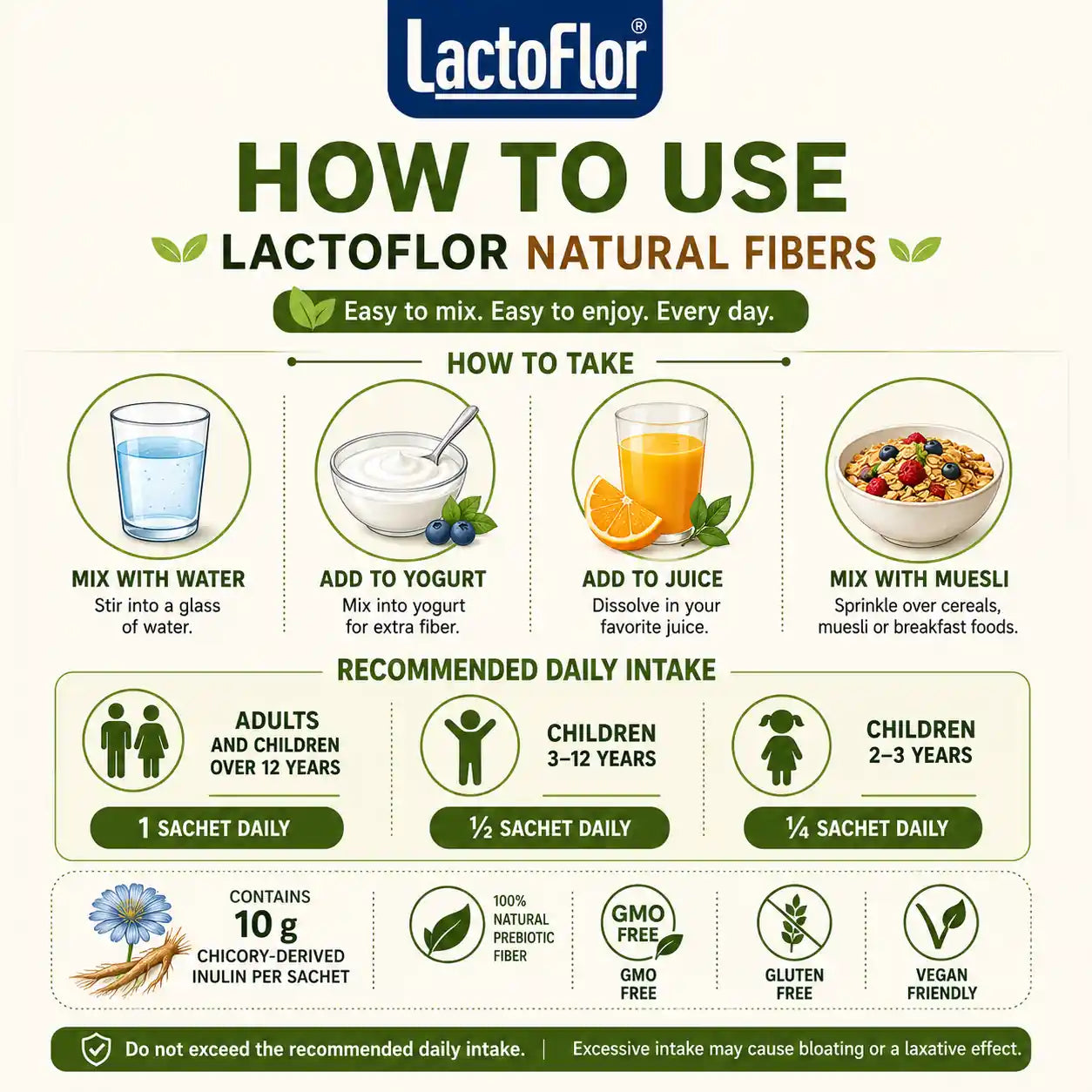 Lactoflor Natural Fibers usage guide showing daily dosage, mixing instructions, and prebiotic inulin benefits. 